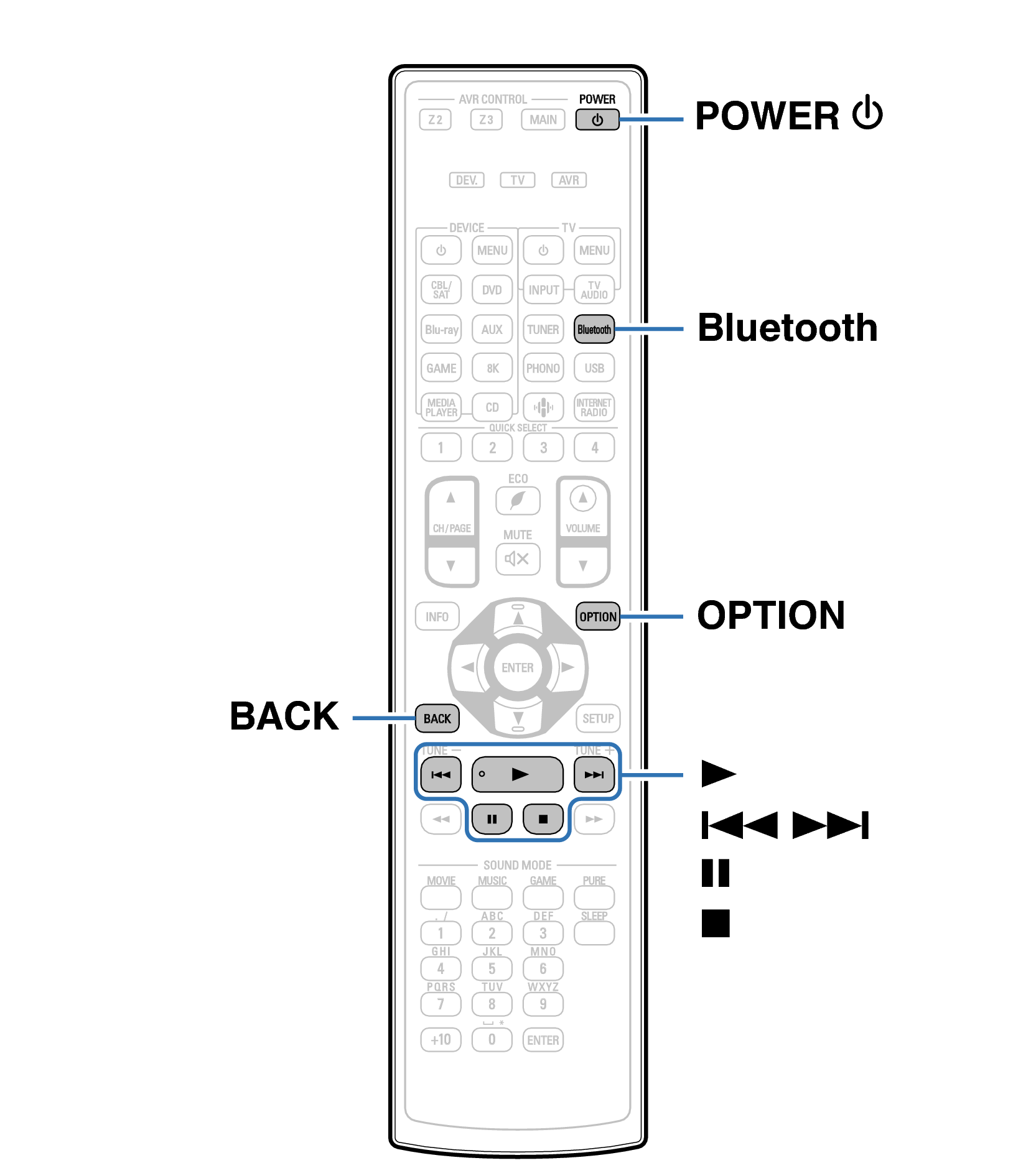 Ope Bluetooth RC1240